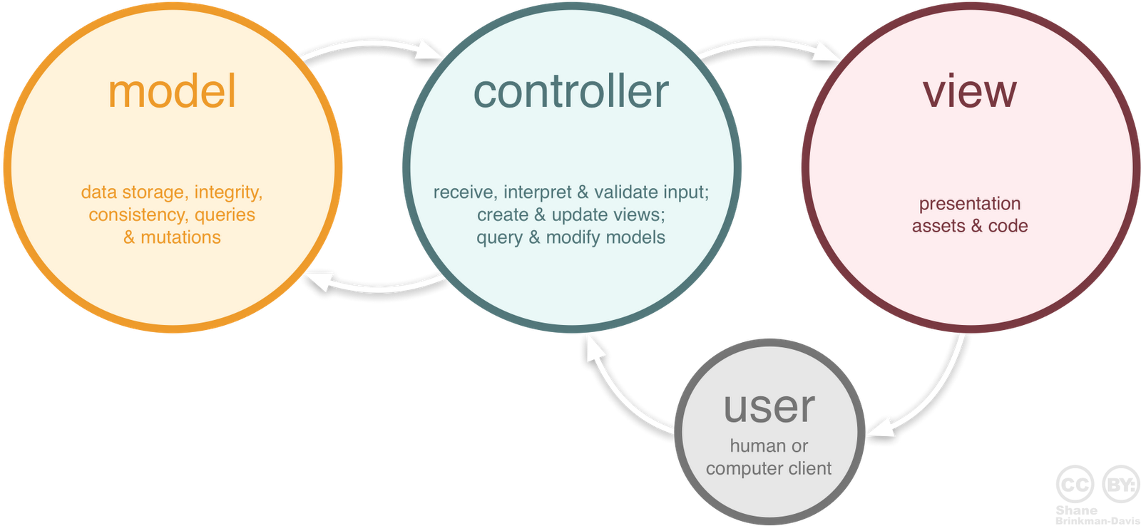 Tạo-ứng-dụng-theo-mô-hình-MVC-với-JavaJspServlet