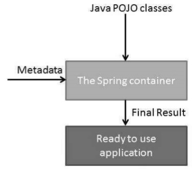 spring_ioc_container